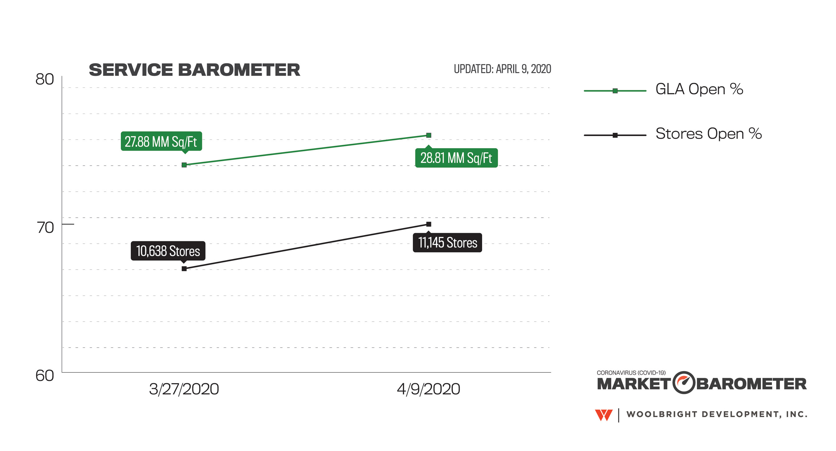  Woolbright Development, Inc.